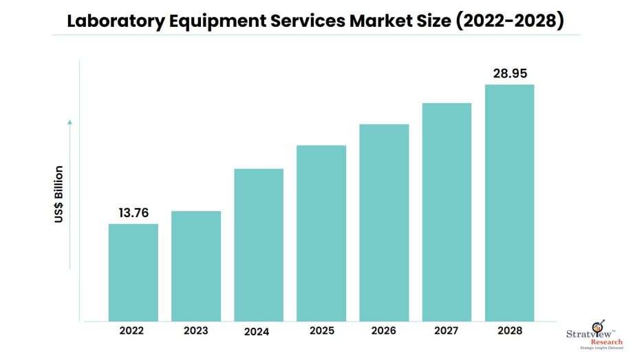 Laboratory-Equipment-Services-Market-Insights